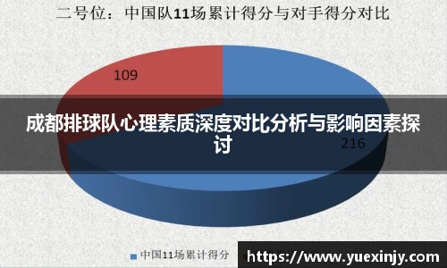 成都排球队心理素质深度对比分析与影响因素探讨