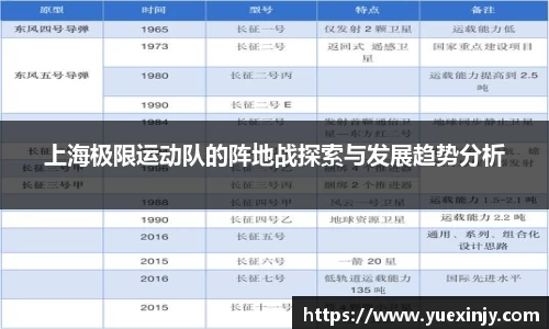 上海极限运动队的阵地战探索与发展趋势分析