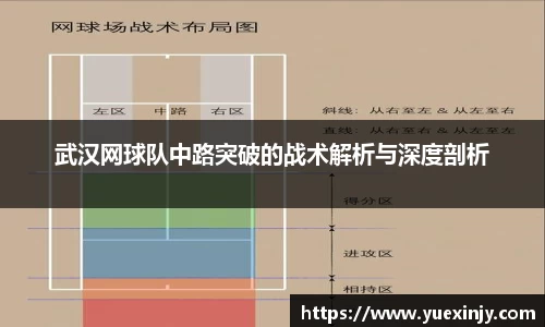 武汉网球队中路突破的战术解析与深度剖析
